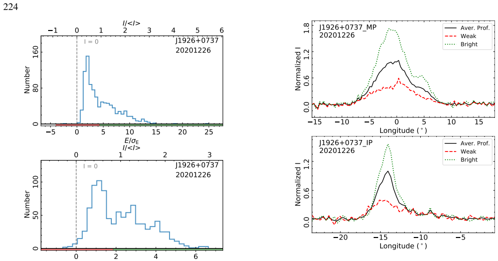 Figure 665