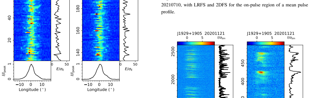 Figure 687