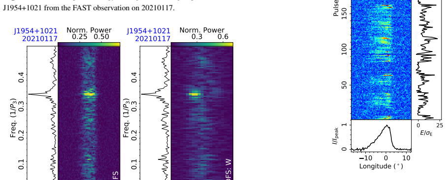 Figure 791