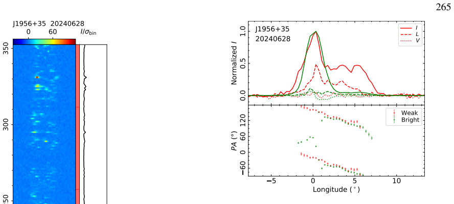 Figure 796