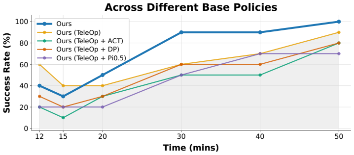 Figure 20