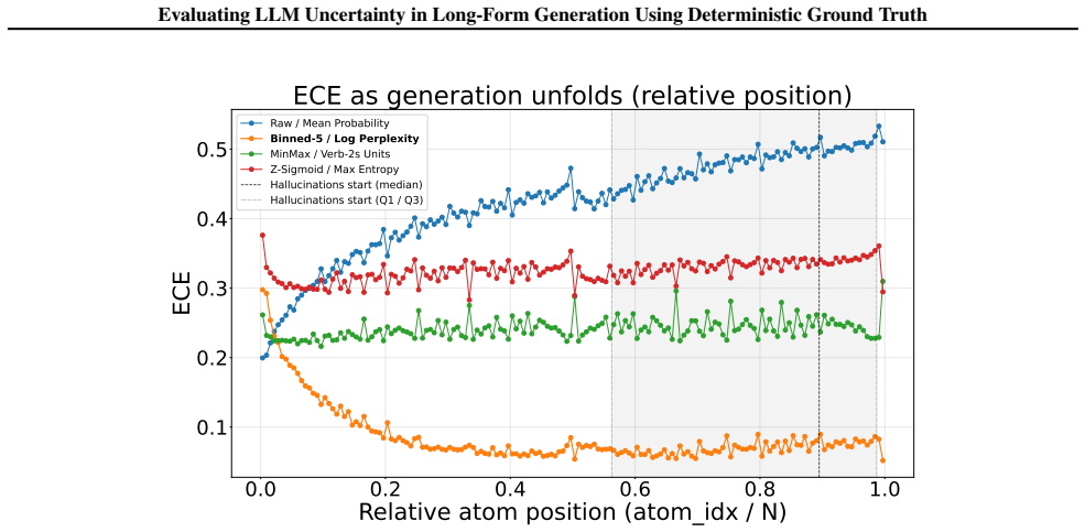 Figure 29