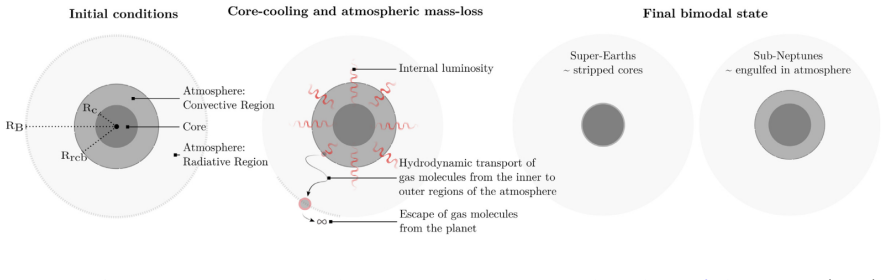 Figure 15