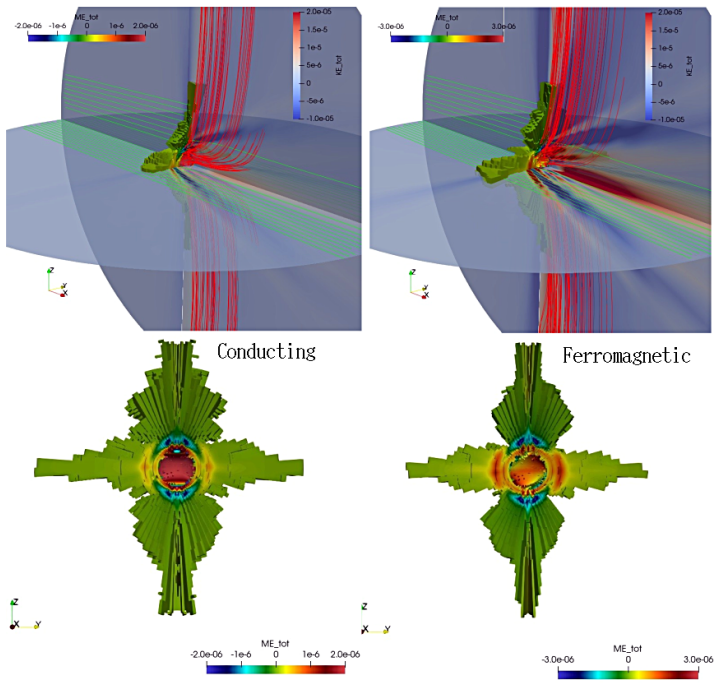 Figure 41