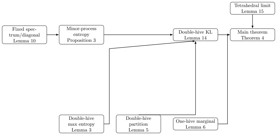 Figure 4.1