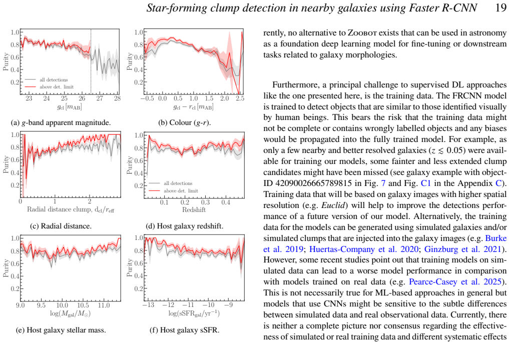 Figure 21