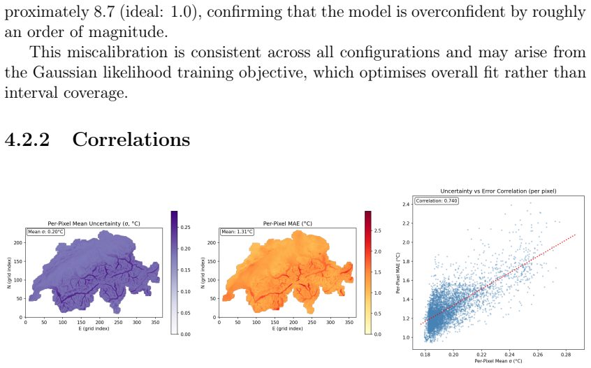 Figure 4.6