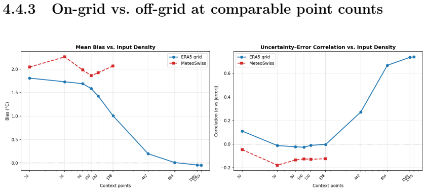 Figure 4.10