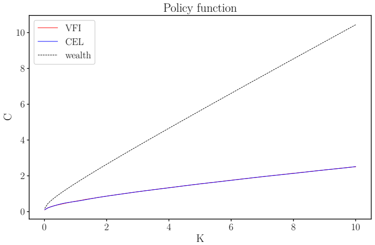 Figure 13