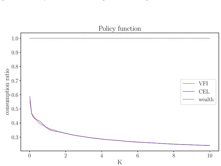 Figure 14