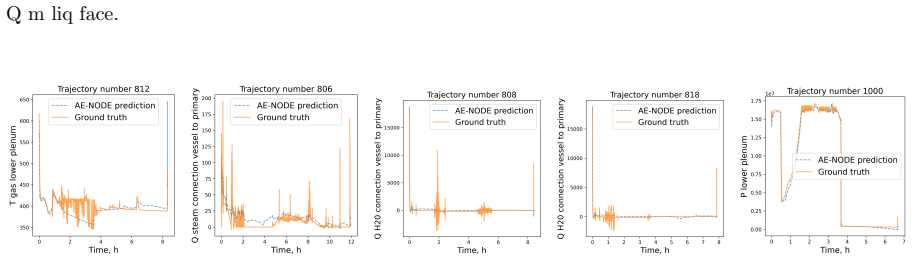 Figure 29