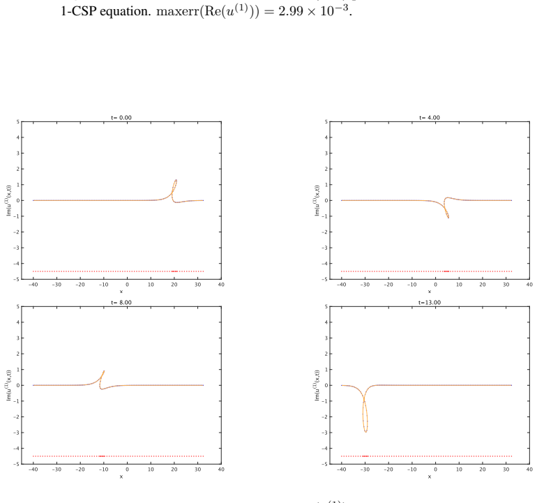 Figure 5.7