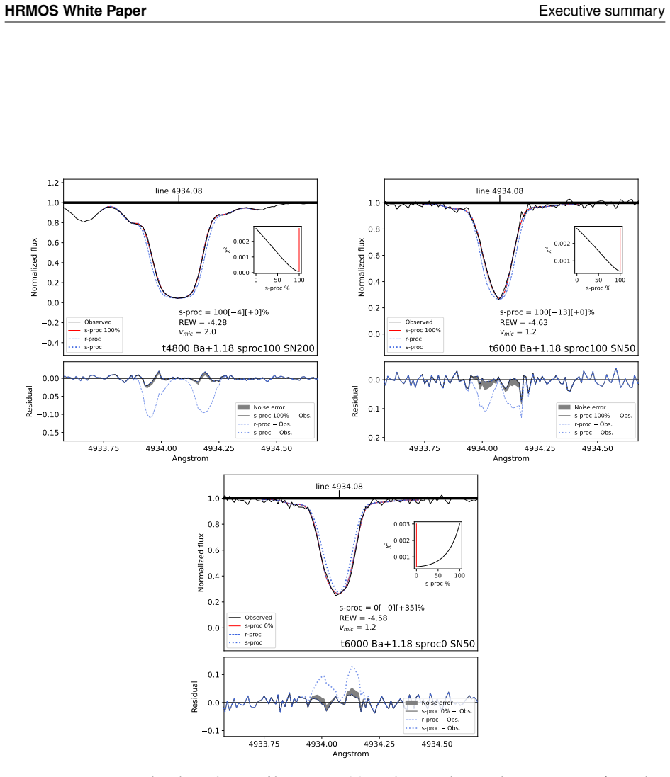 Figure 3.4