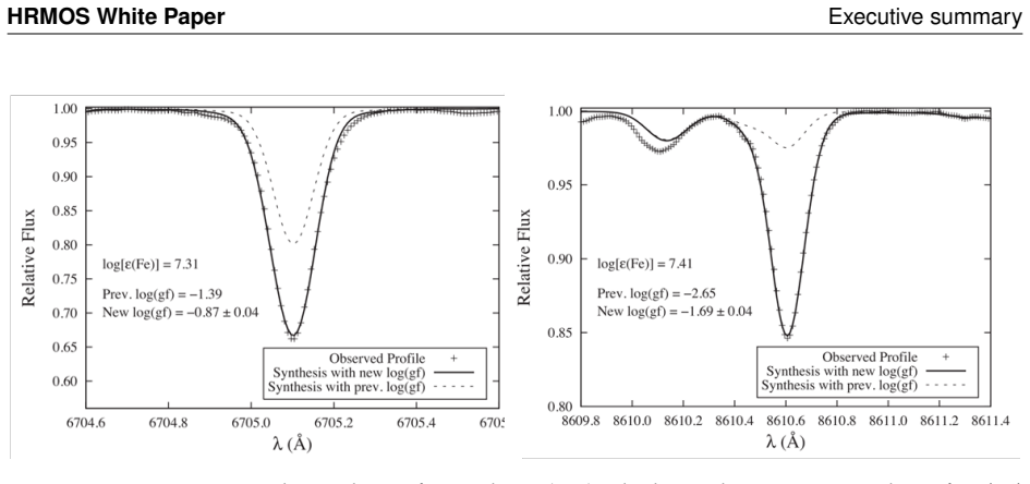 Figure 8.1