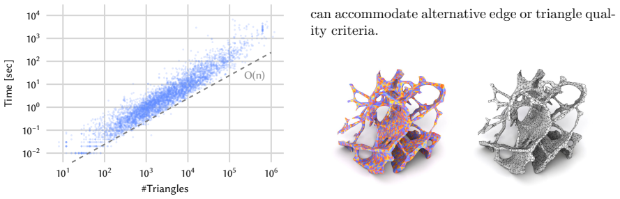 Figure 22