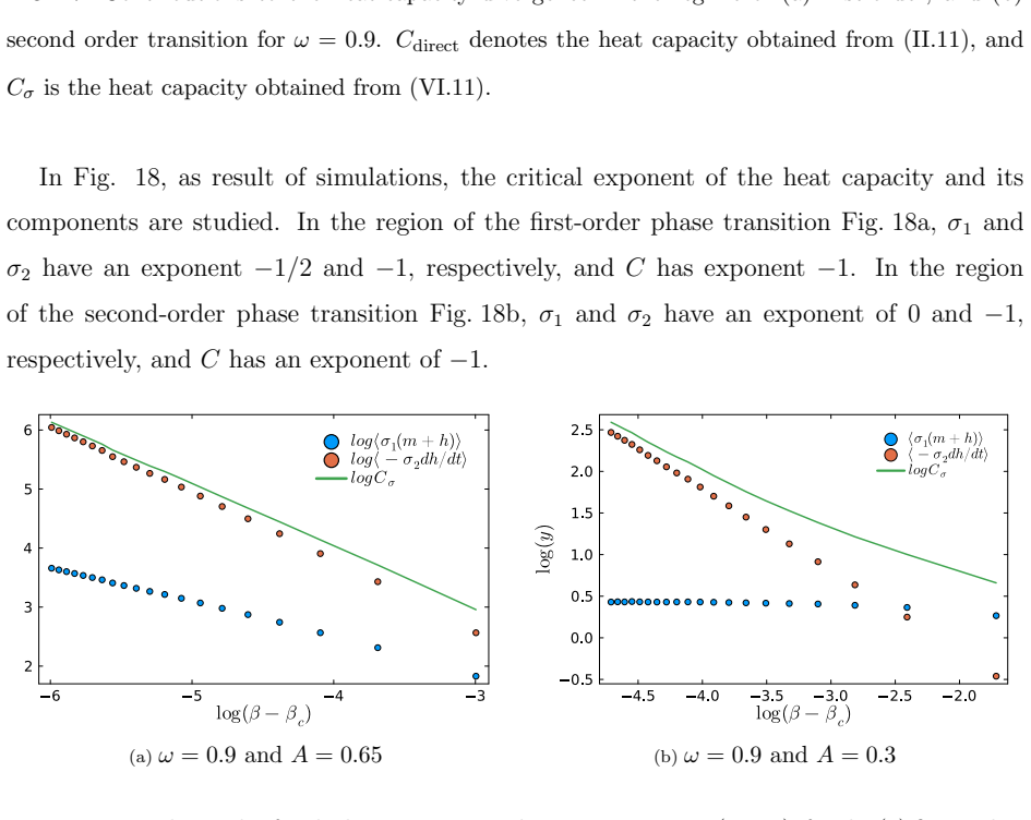 Figure 18