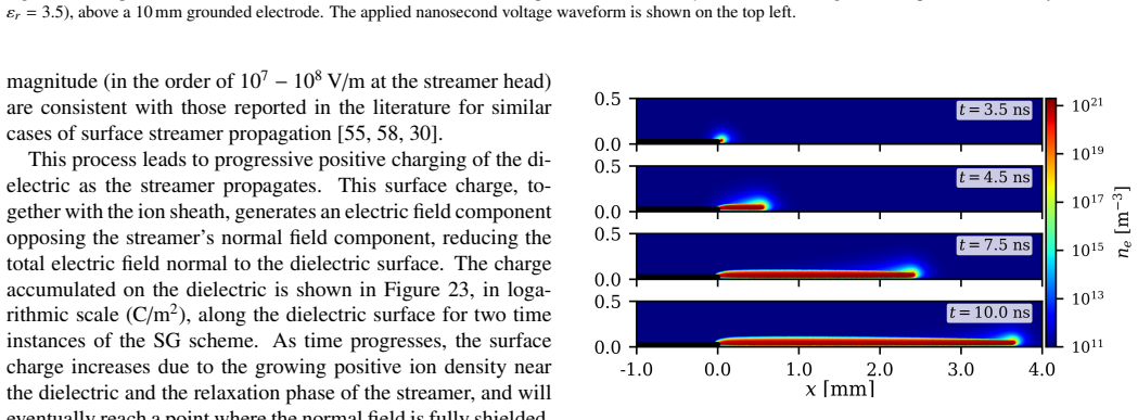 Figure 19