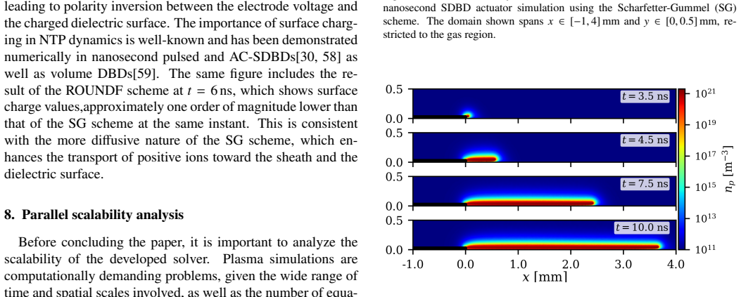 Figure 20
