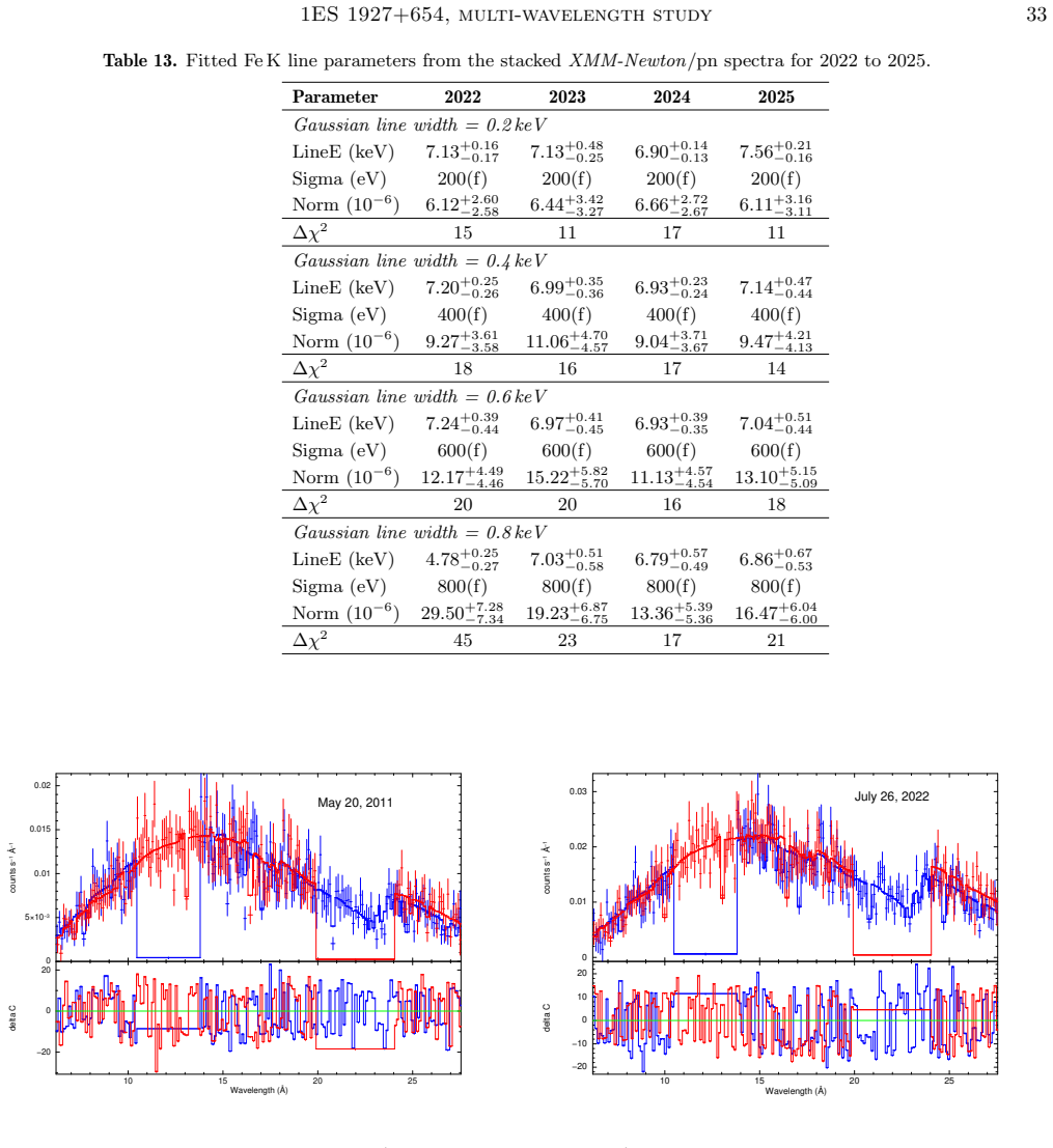 Figure 17