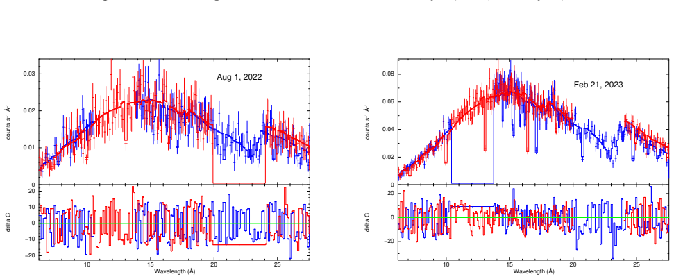 Figure 19