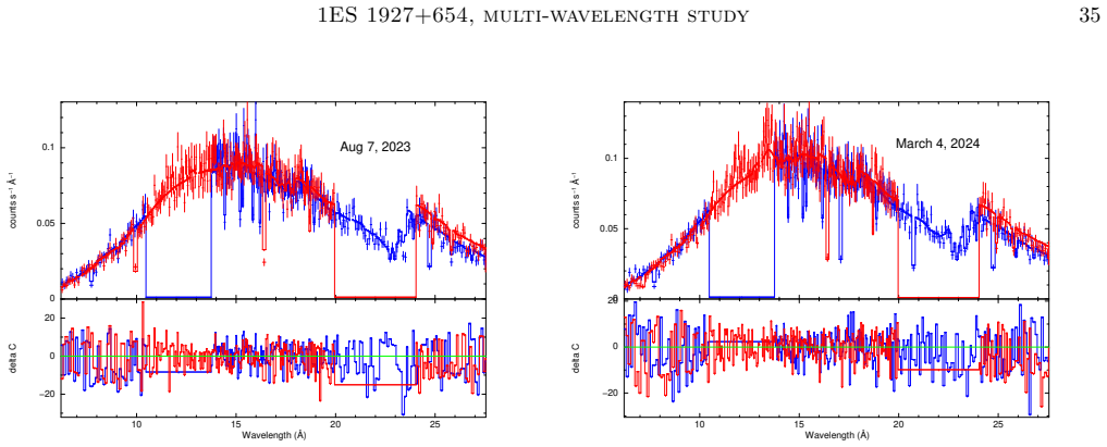 Figure 20