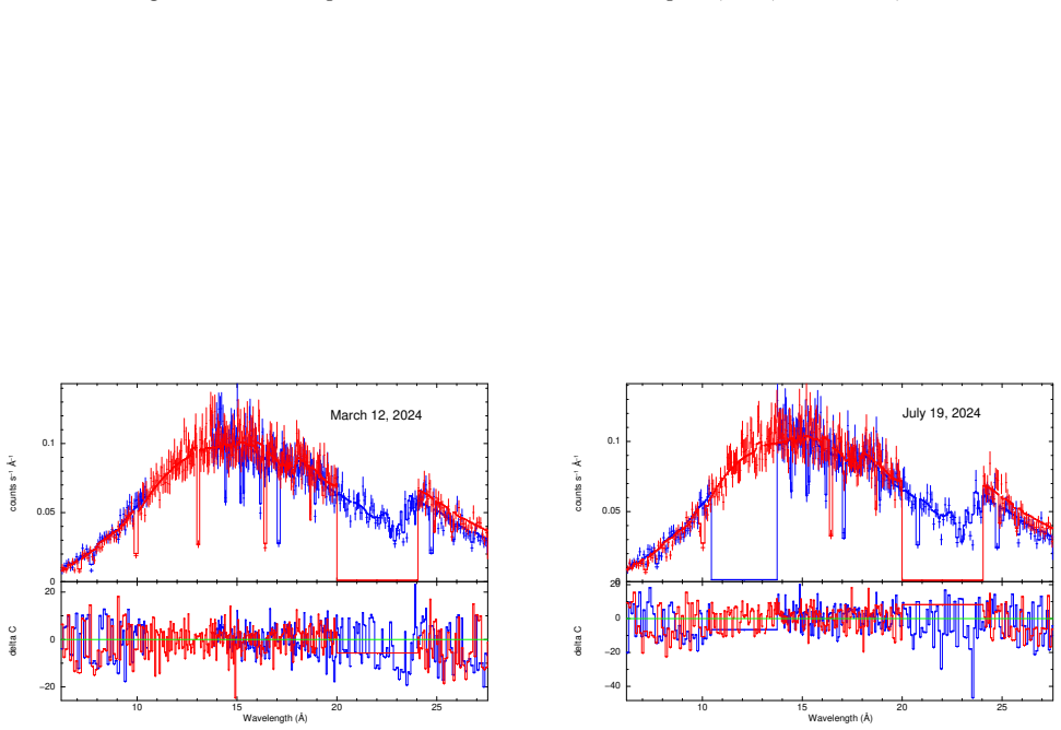 Figure 21