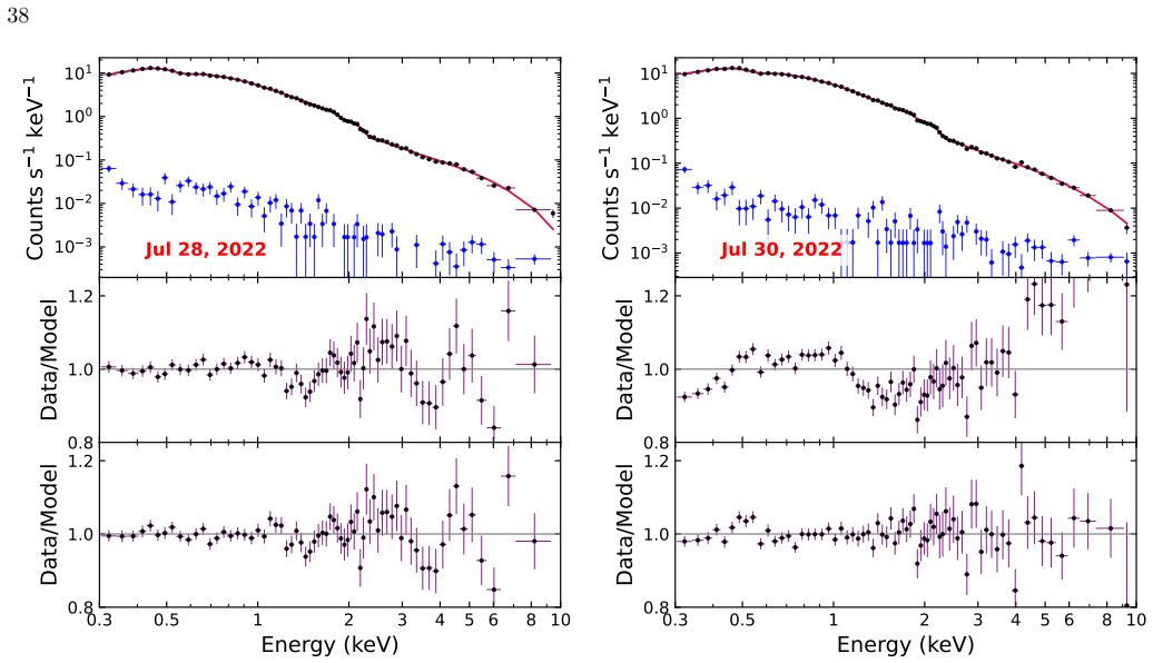 Figure 27
