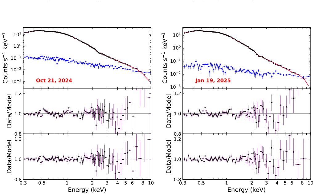 Figure 32