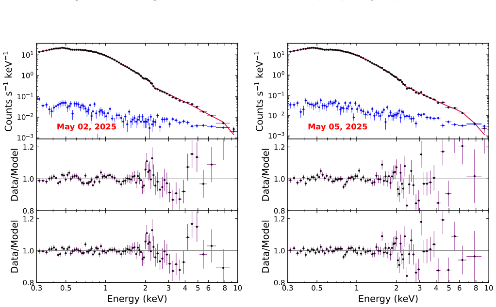Figure 34