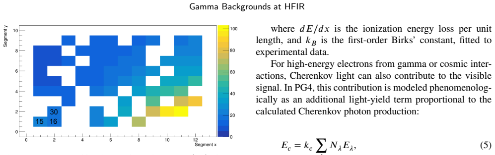 Figure 20