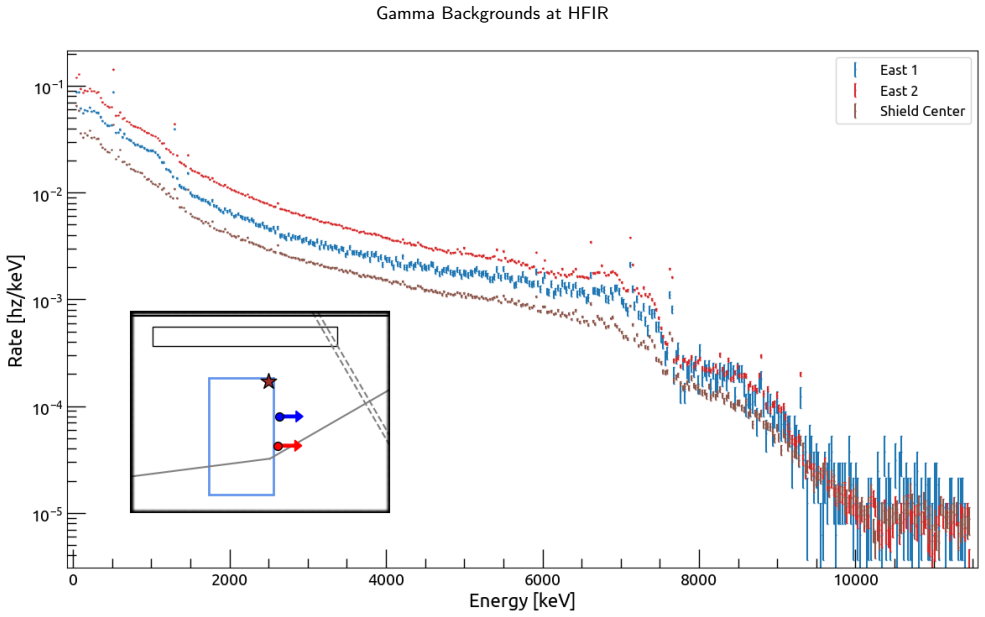 Figure 21