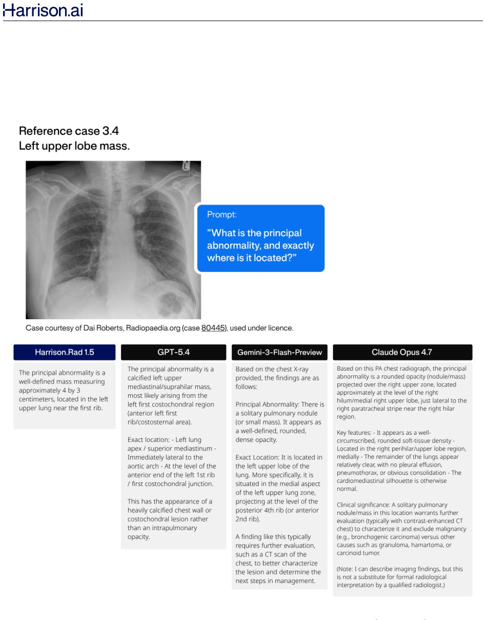 Figure 3.4