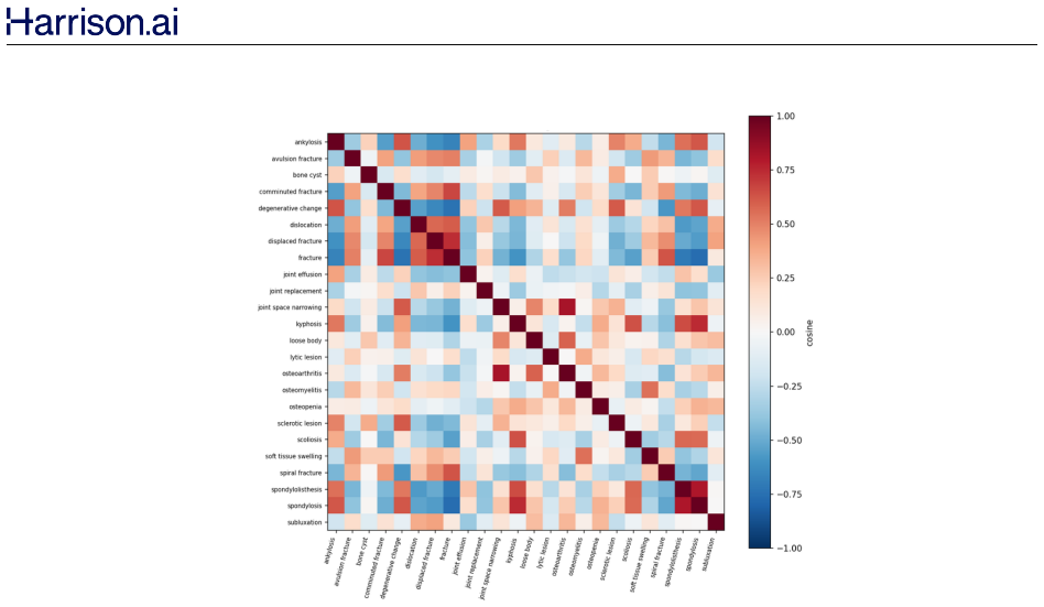 Figure 4.2