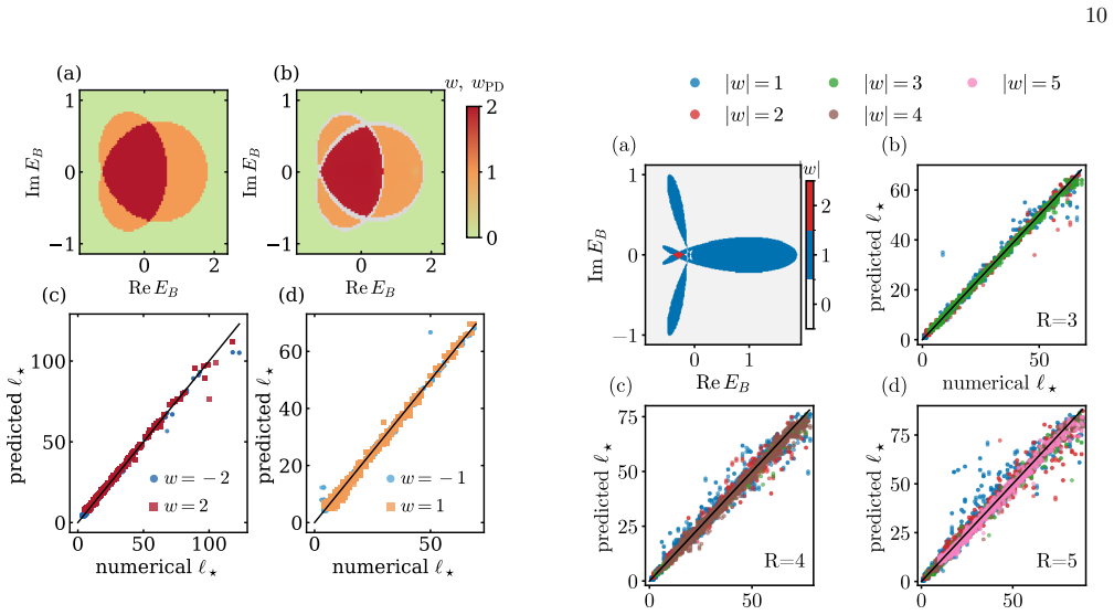 Figure 8