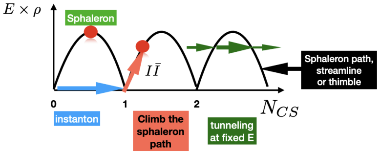 Figure 2.4