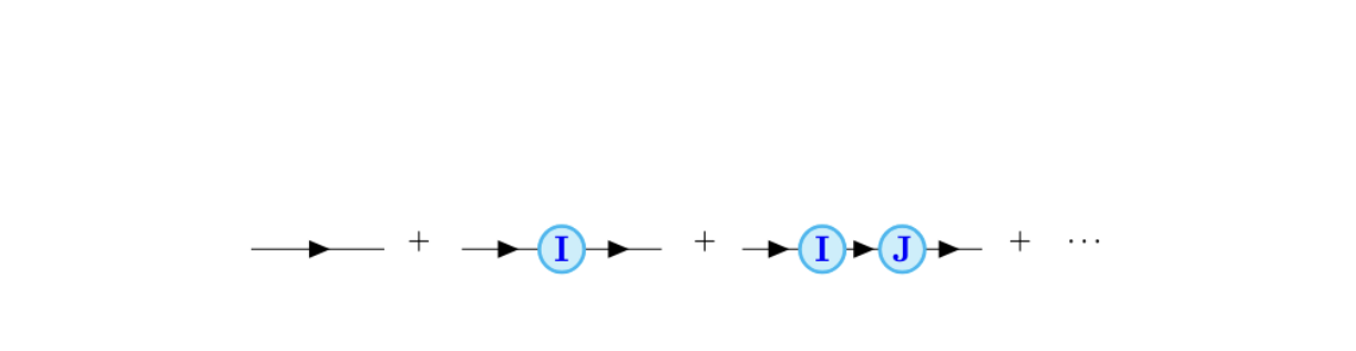 Figure 3.4