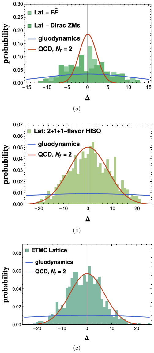 Figure 3.6