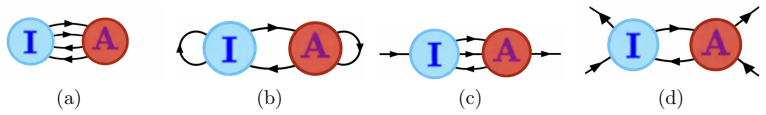 Figure 3.8
