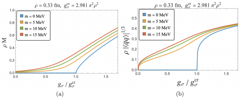 Figure 4.3