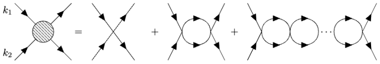 Figure 4.5