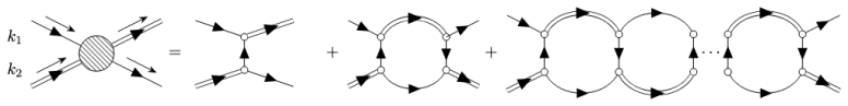 Figure 4.7