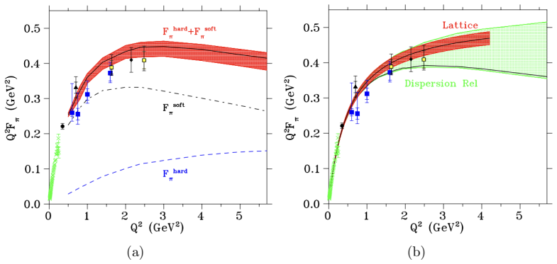 Figure 5.5