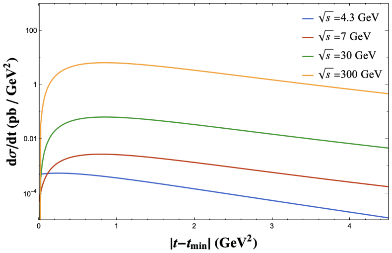Figure 7.9