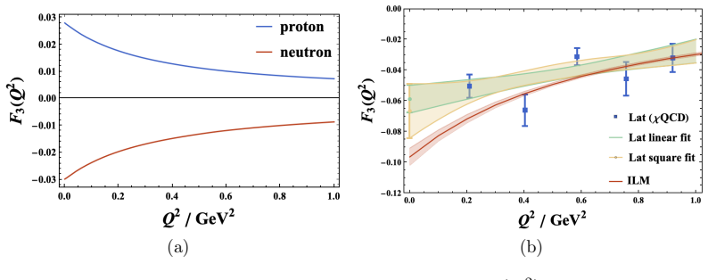 Figure 9.2
