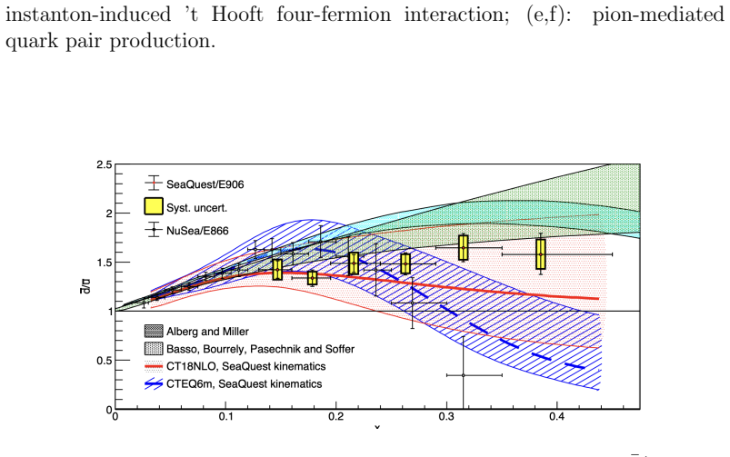 Figure 10.2