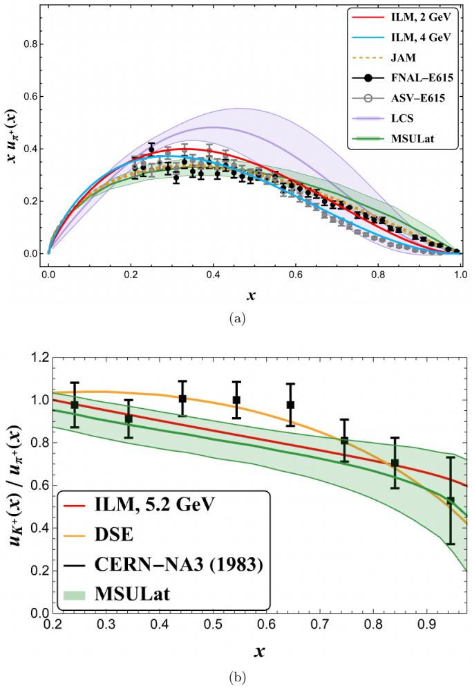Figure 10.5