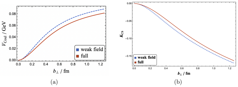 Figure 11.7