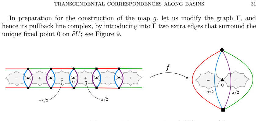 Figure 9