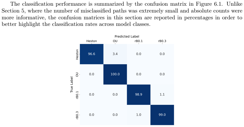 Figure 6.1