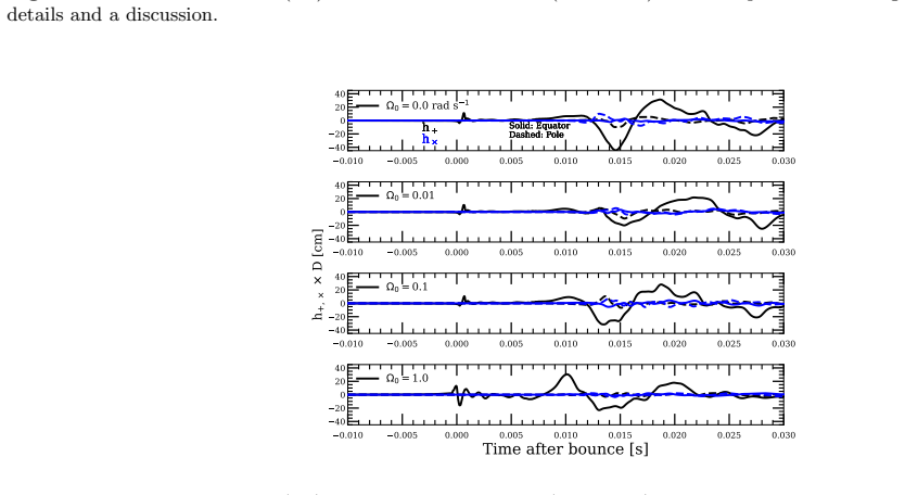 Figure 21